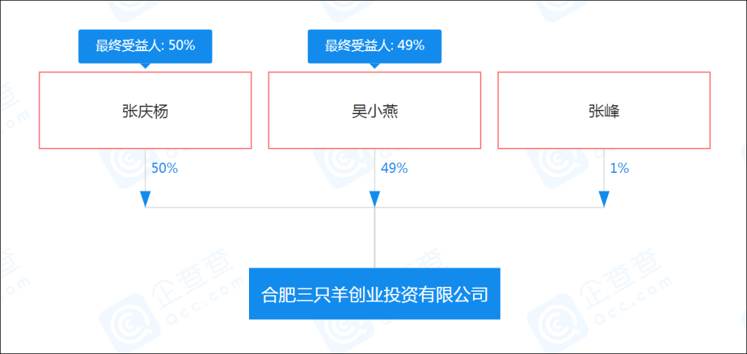 01 抖音新晋&ldquo;第一网红&rdquo;